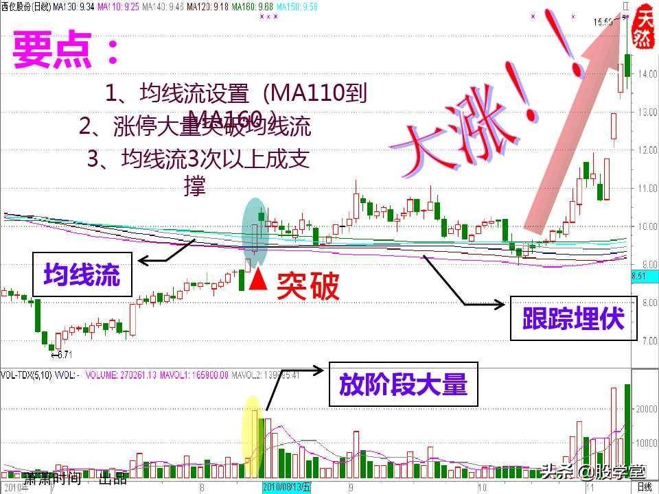 股票绝密窍门之九大稳赢实战技巧图文详解!收藏版