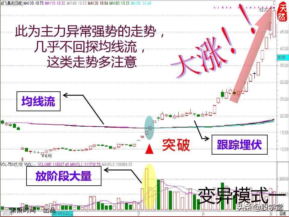 股票绝密窍门之九大稳赢实战技巧图文详解!收藏版