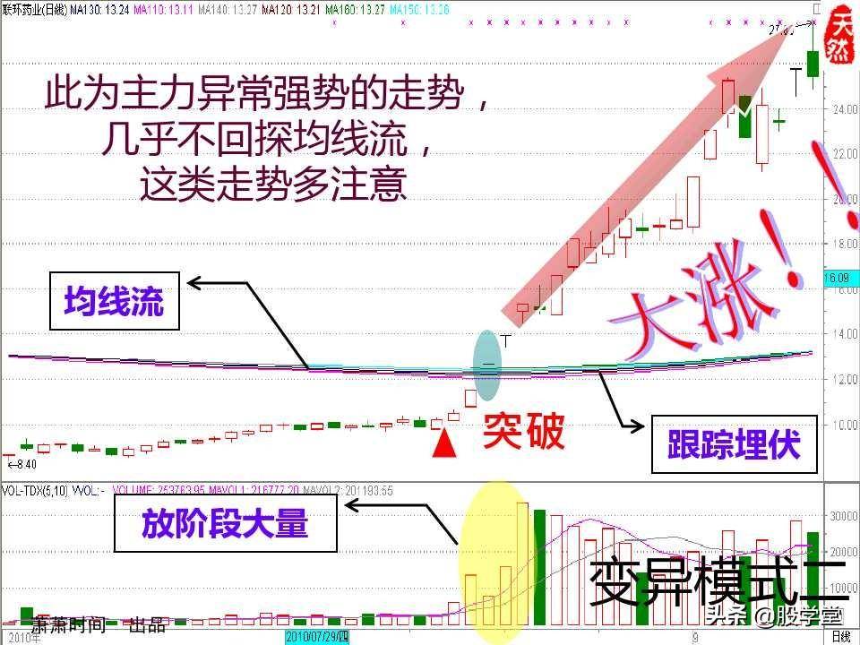 股票绝密窍门之九大稳赢实战技巧图文详解!收藏版
