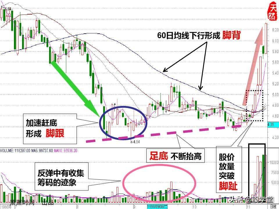 股票绝密窍门之九大稳赢实战技巧图文详解!收藏版