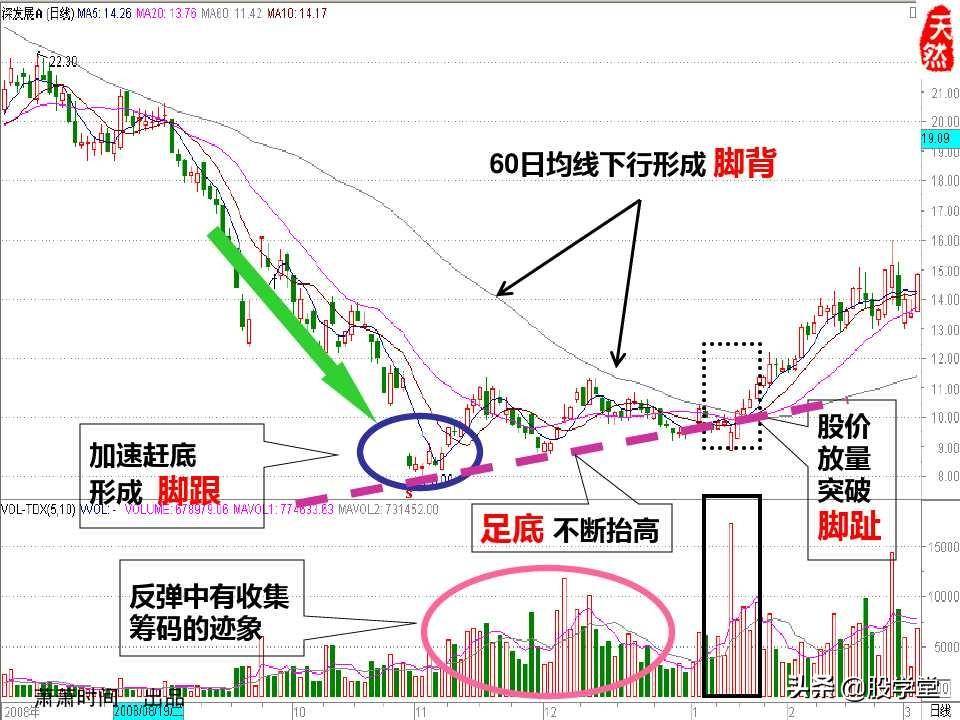 股票绝密窍门之九大稳赢实战技巧图文详解!收藏版