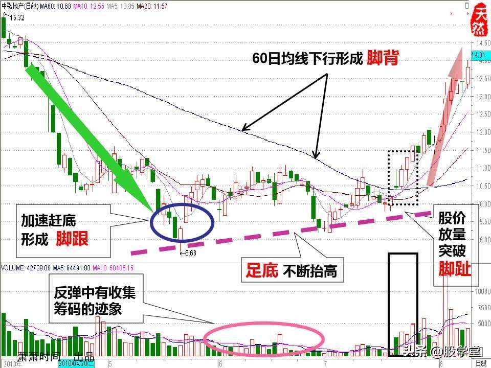 股票绝密窍门之九大稳赢实战技巧图文详解!收藏版