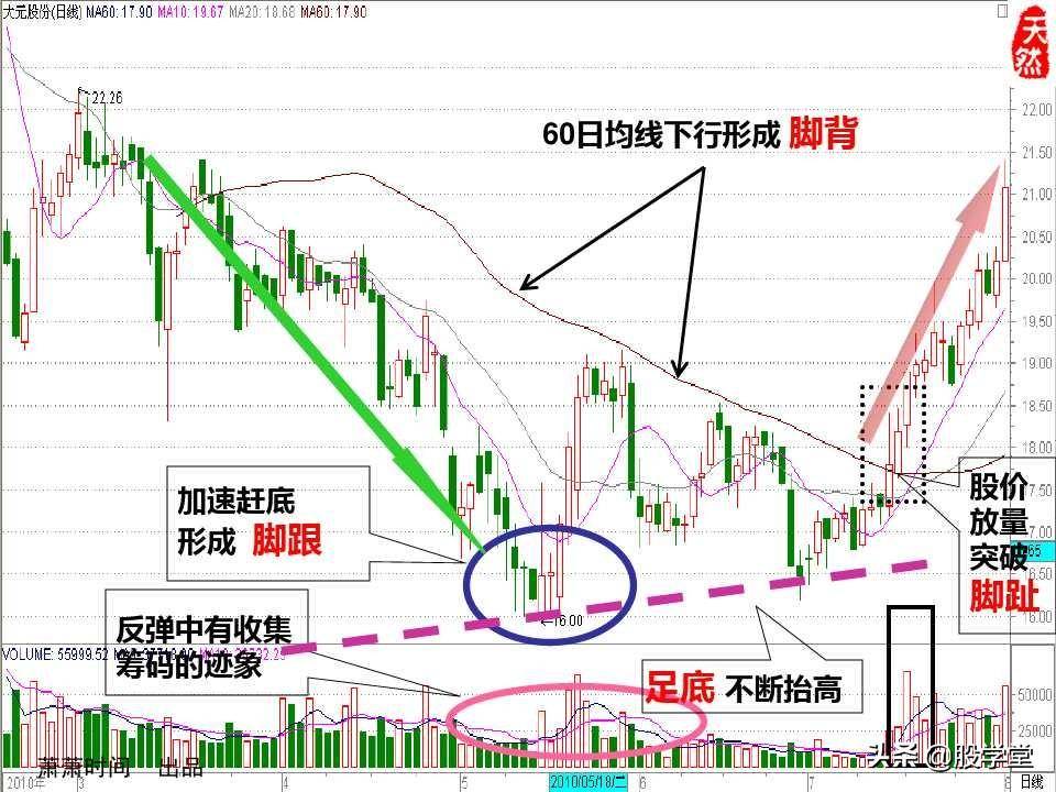 股票绝密窍门之九大稳赢实战技巧图文详解!收藏版