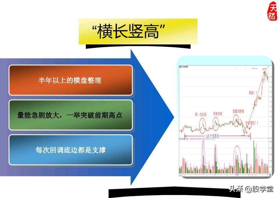 股票绝密窍门之九大稳赢实战技巧图文详解!收藏版