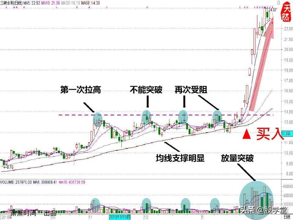 股票绝密窍门之九大稳赢实战技巧图文详解!收藏版