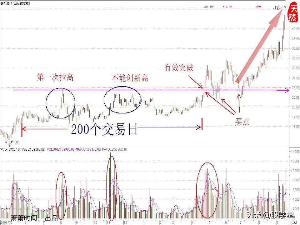 股票绝密窍门之九大稳赢实战技巧图文详解!收藏版