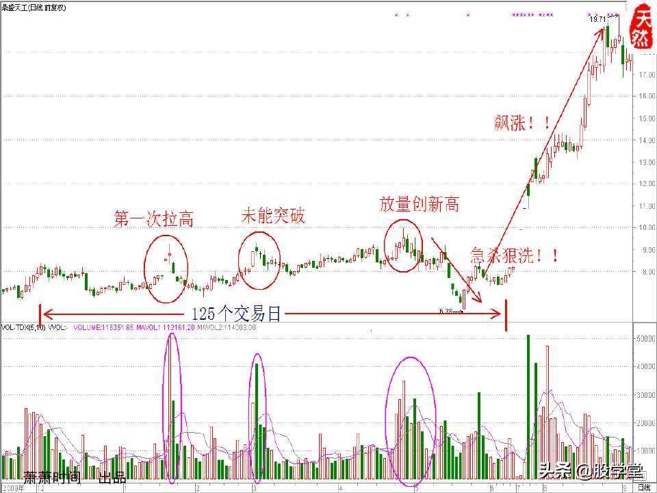 股票绝密窍门之九大稳赢实战技巧图文详解!收藏版