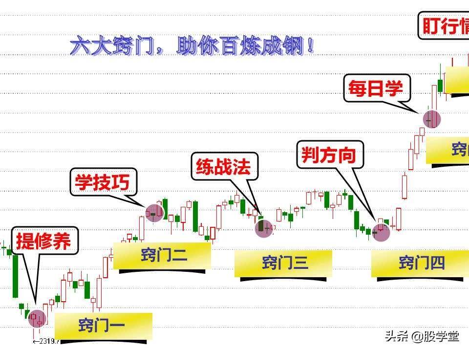 股票绝密窍门之九大稳赢实战技巧图文详解!收藏版
