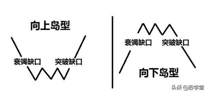 缺口理论之强势跳空缺口买卖原则详解附图