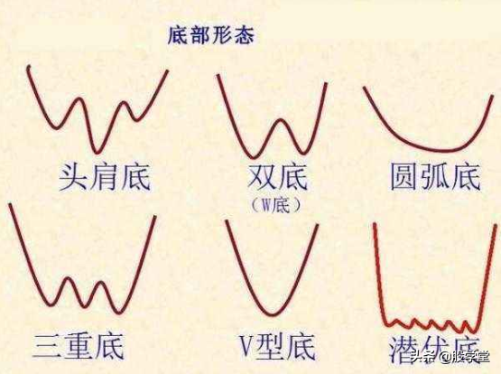 波段抄底之经典底部首板战法详解附图