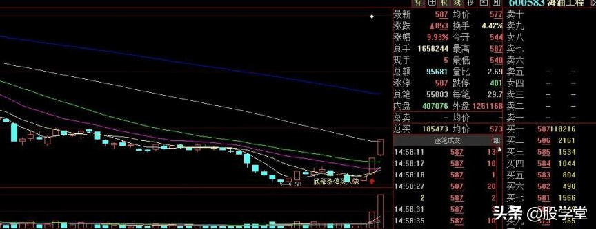 波段抄底之经典底部首板战法详解附图