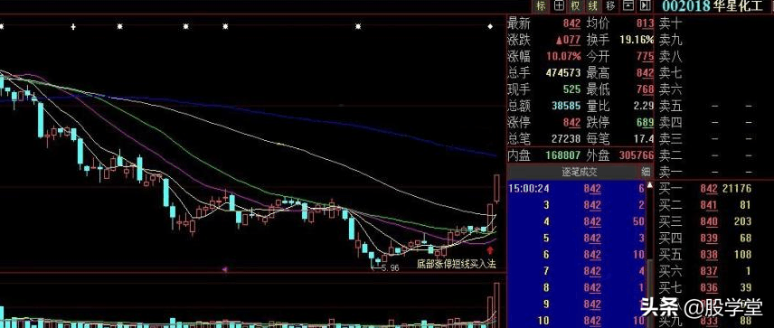 波段抄底之经典底部首板战法详解附图