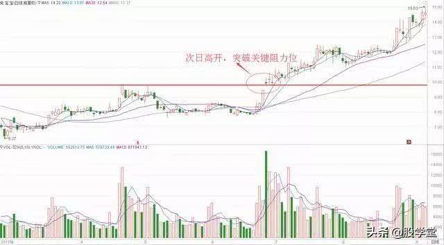 波段抄底之经典底部首板战法详解附图
