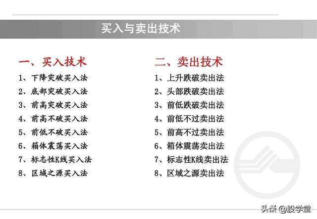 股票如何选择买卖点?买入技术与卖出技术图解!收藏版