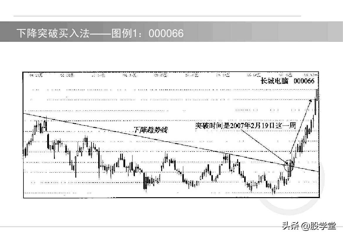 股票如何选择买卖点?买入技术与卖出技术图解!收藏版