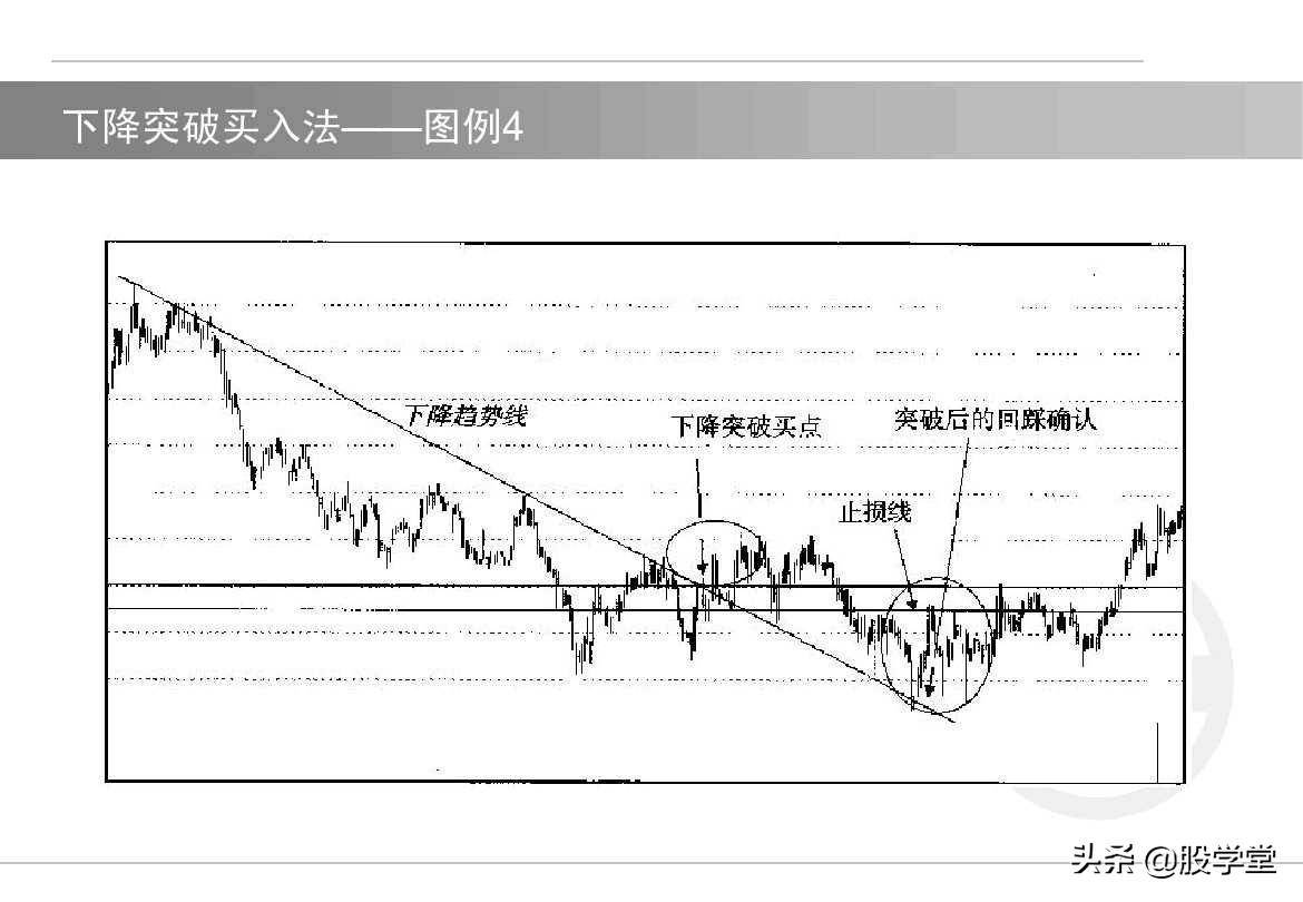 股票如何选择买卖点?买入技术与卖出技术图解!收藏版