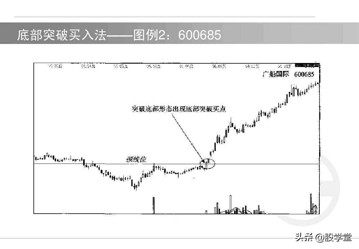 股票如何选择买卖点?买入技术与卖出技术图解!收藏版