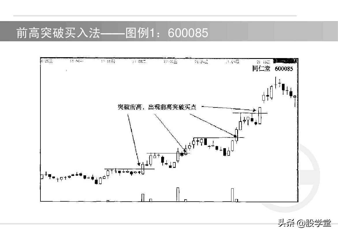 股票如何选择买卖点?买入技术与卖出技术图解!收藏版