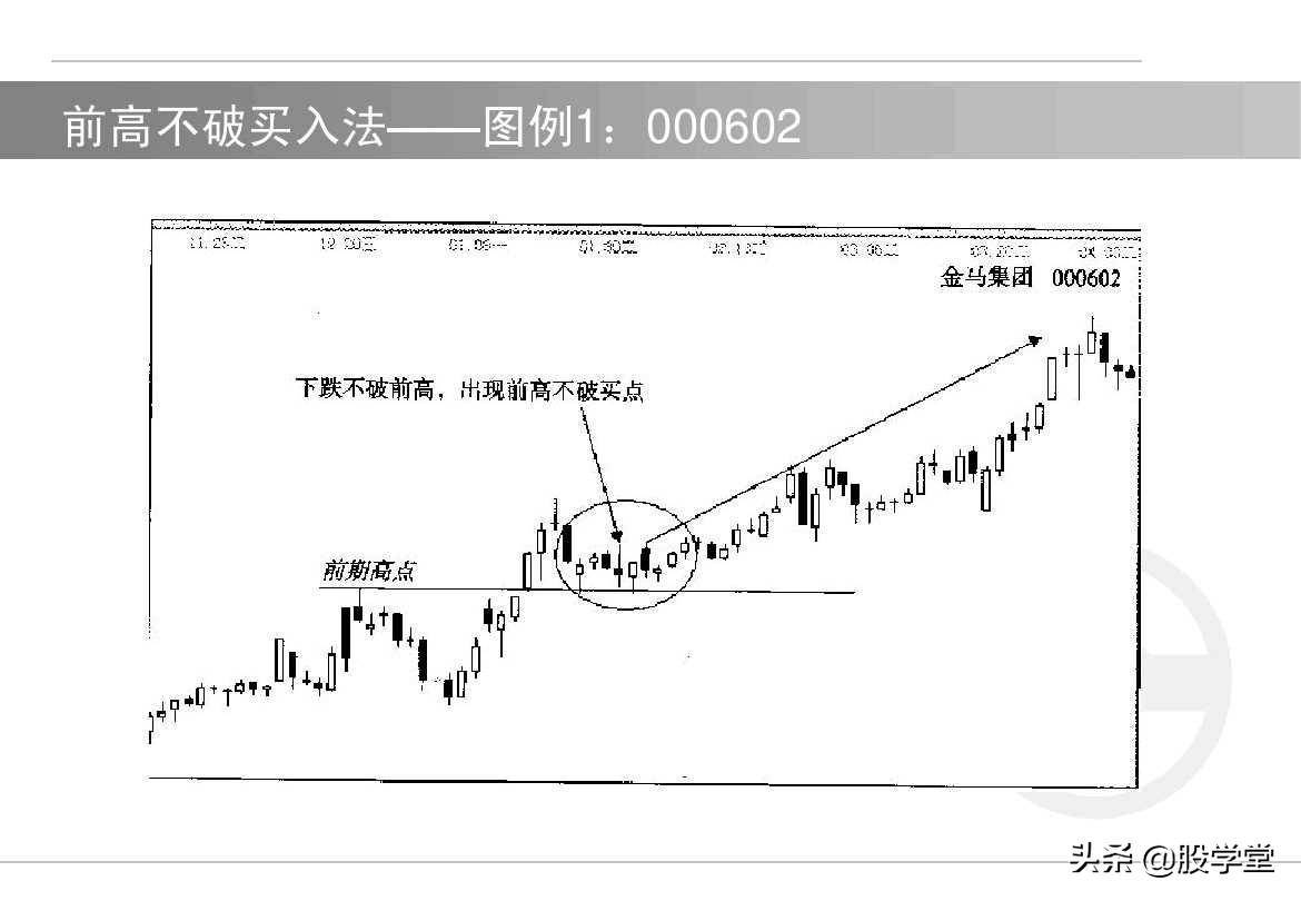 股票如何选择买卖点?买入技术与卖出技术图解!收藏版