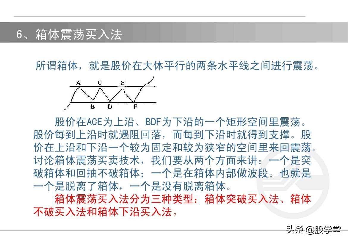 股票如何选择买卖点?买入技术与卖出技术图解!收藏版