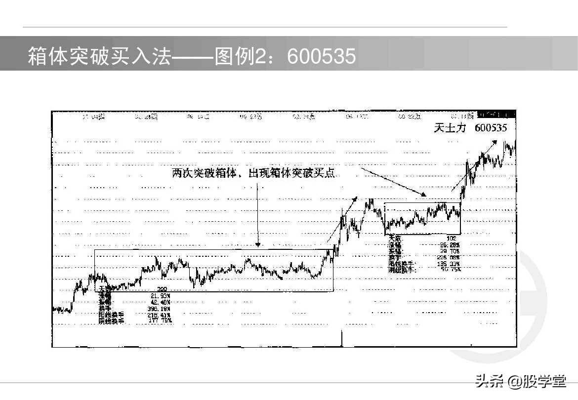 股票如何选择买卖点?买入技术与卖出技术图解!收藏版