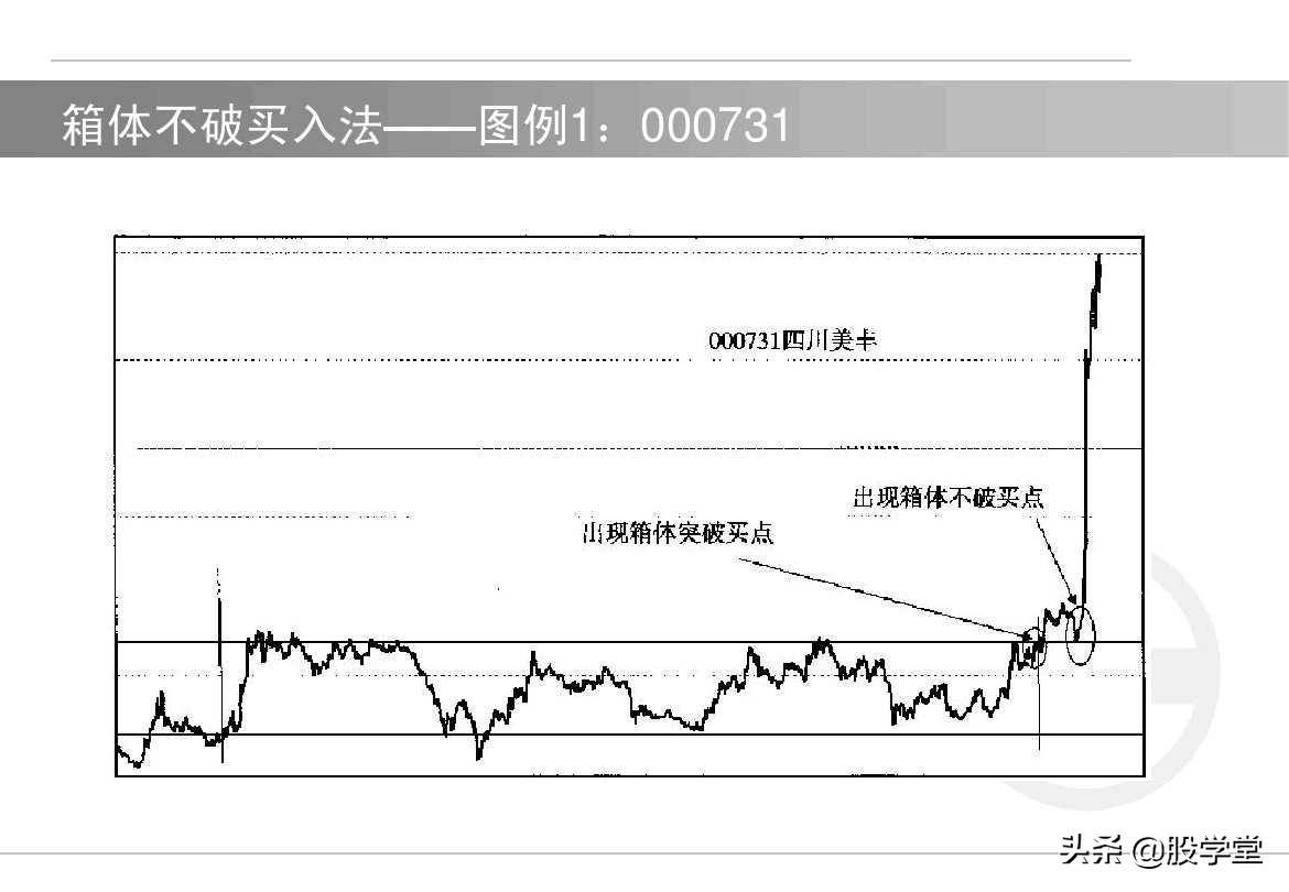 股票如何选择买卖点?买入技术与卖出技术图解!收藏版