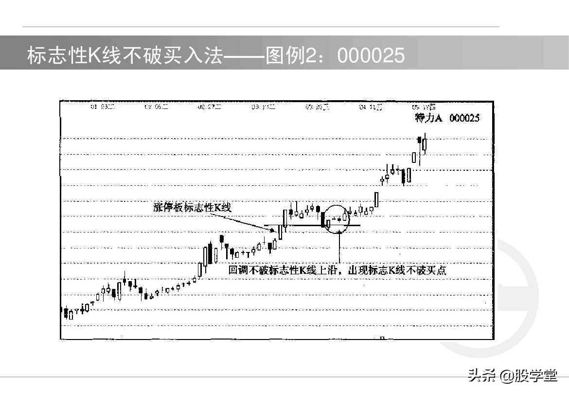 股票如何选择买卖点?买入技术与卖出技术图解!收藏版