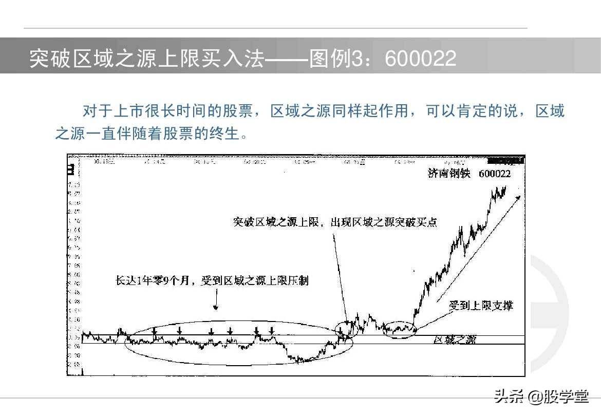 股票如何选择买卖点?买入技术与卖出技术图解!收藏版