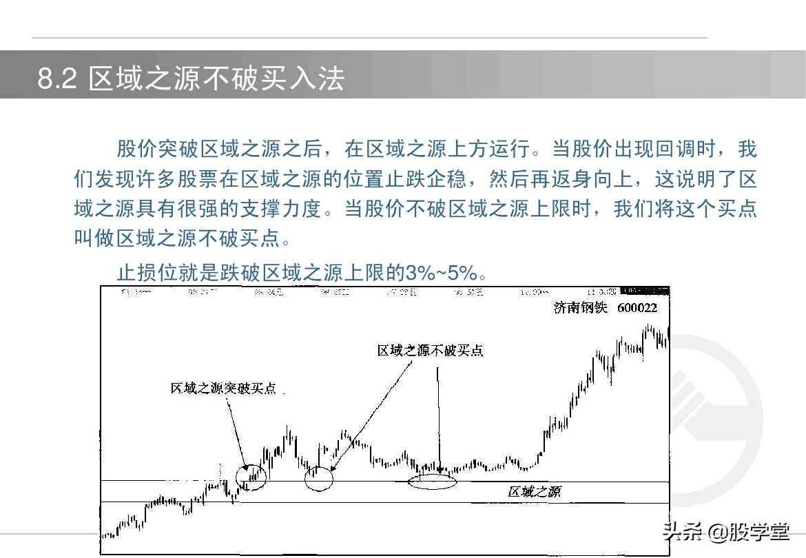 股票如何选择买卖点?买入技术与卖出技术图解!收藏版