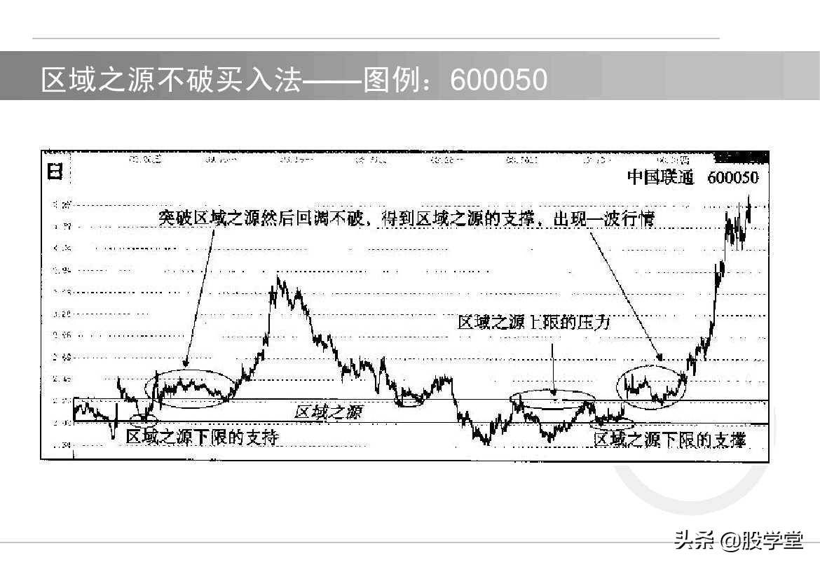 股票如何选择买卖点?买入技术与卖出技术图解!收藏版