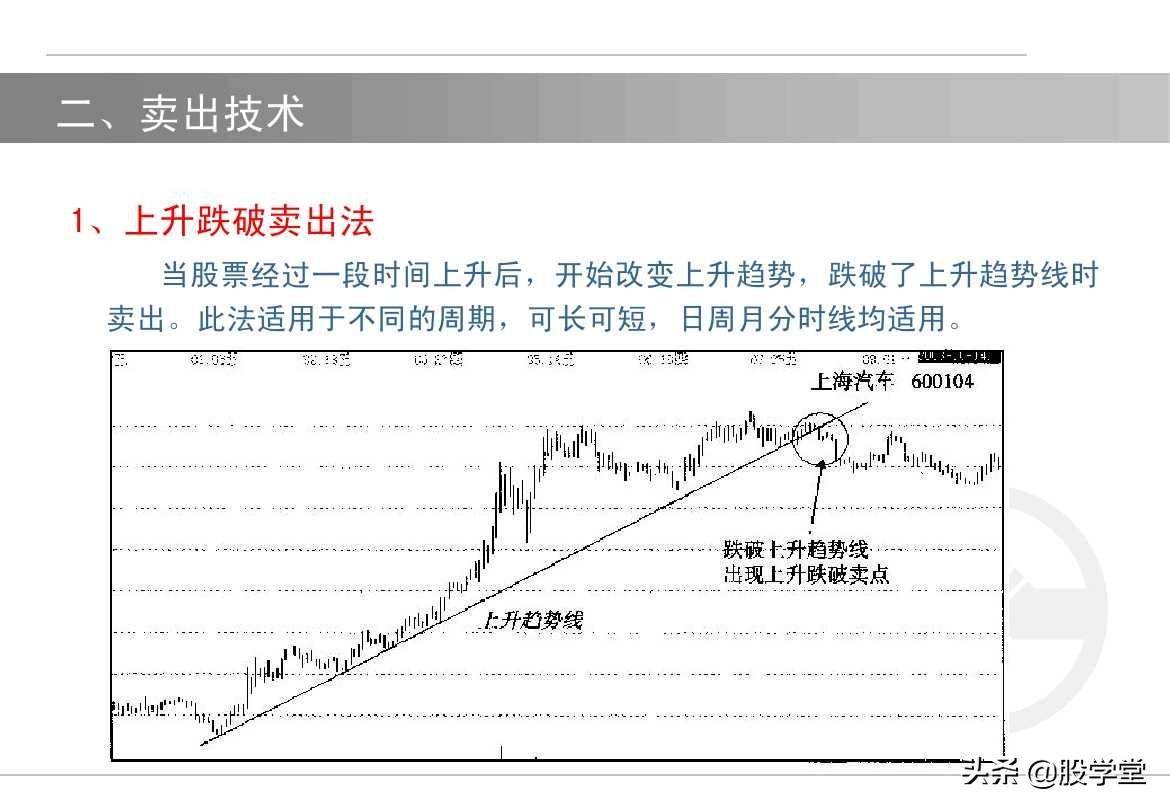 股票如何选择买卖点?买入技术与卖出技术图解!收藏版