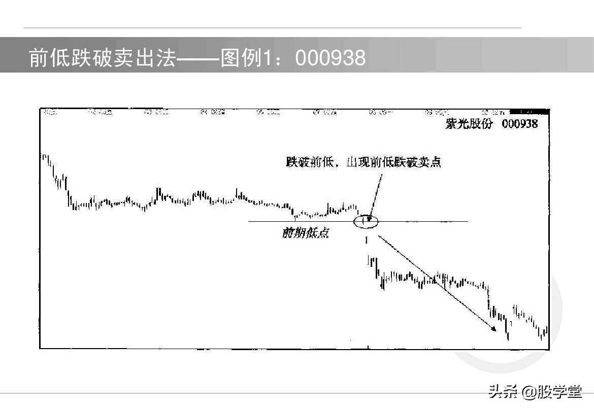 股票如何选择买卖点?买入技术与卖出技术图解!收藏版