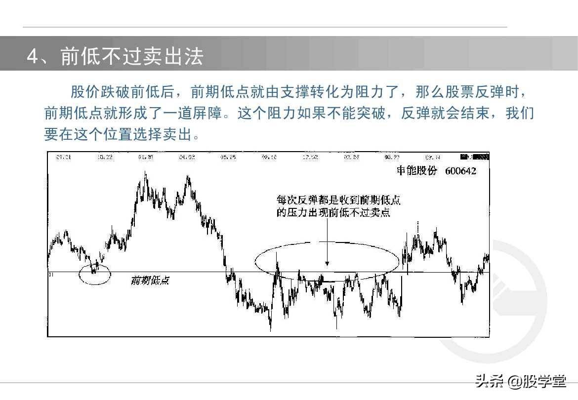 股票如何选择买卖点?买入技术与卖出技术图解!收藏版