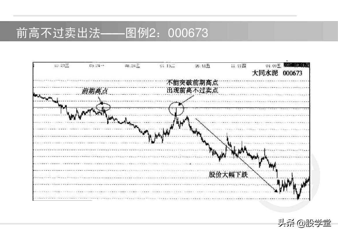 股票如何选择买卖点?买入技术与卖出技术图解!收藏版