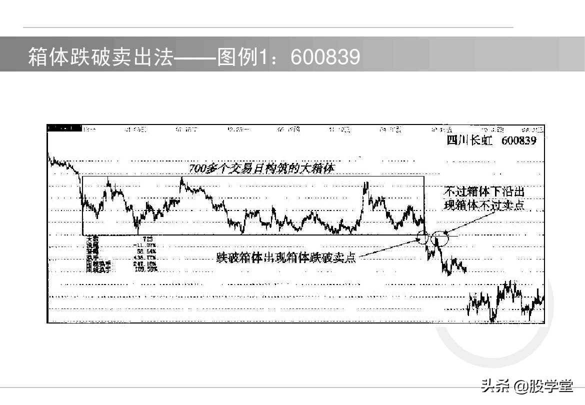 股票如何选择买卖点?买入技术与卖出技术图解!收藏版