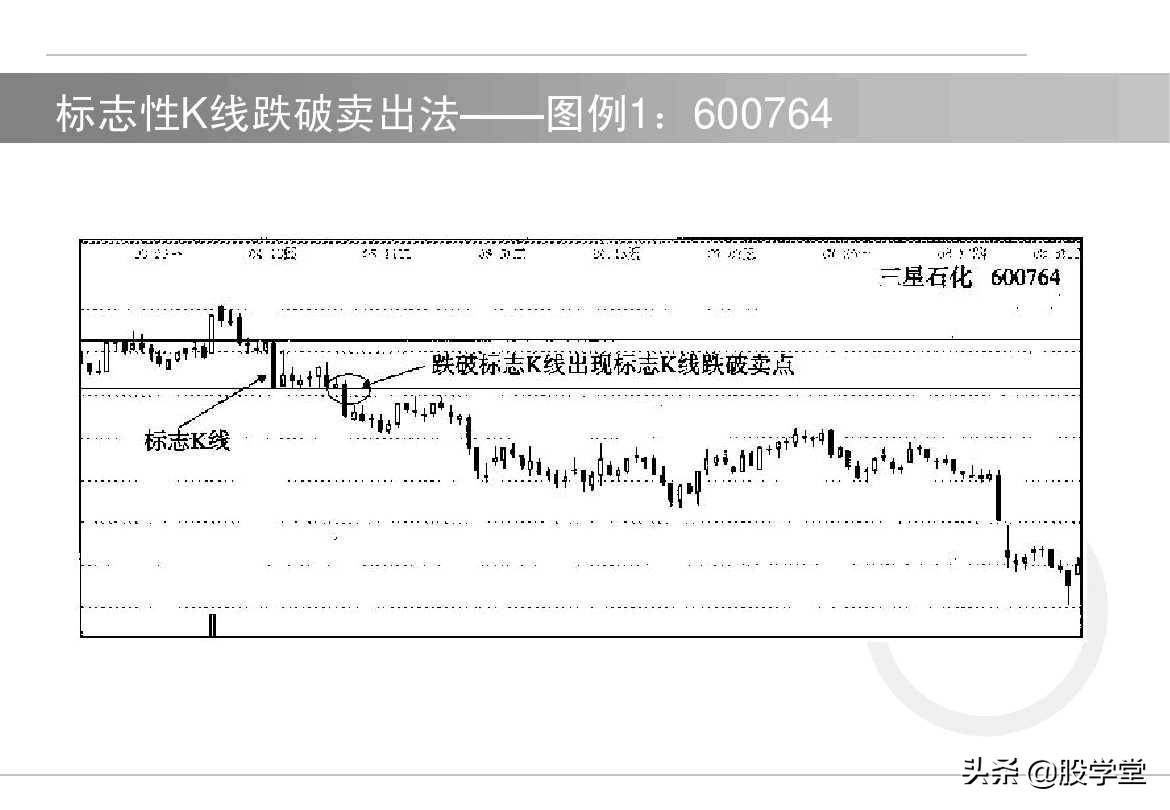 股票如何选择买卖点?买入技术与卖出技术图解!收藏版