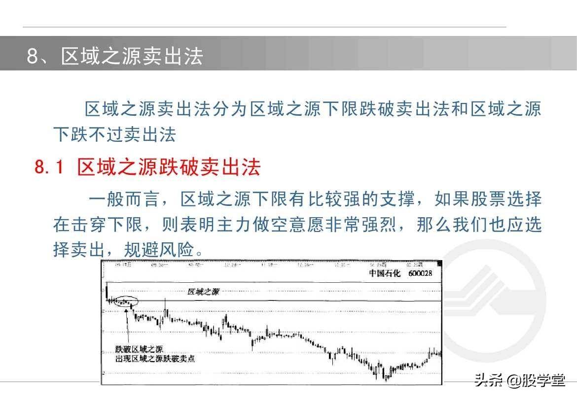 股票如何选择买卖点?买入技术与卖出技术图解!收藏版
