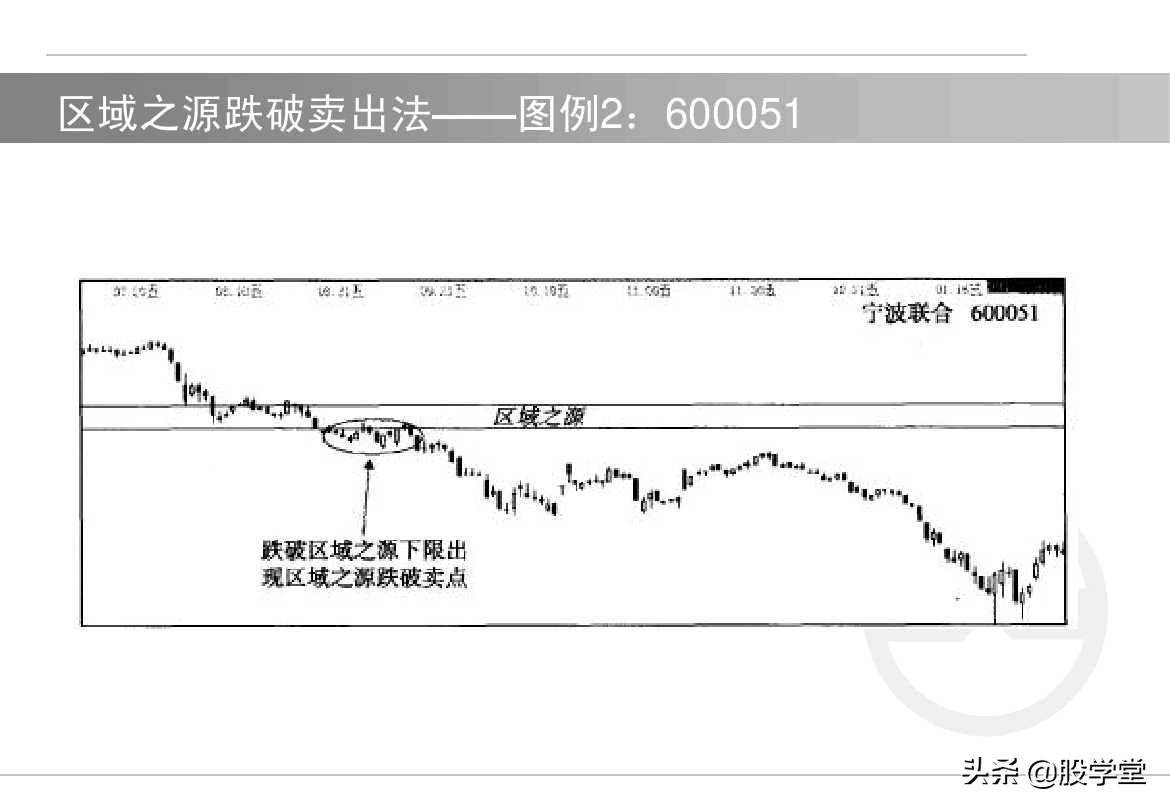 股票如何选择买卖点?买入技术与卖出技术图解!收藏版