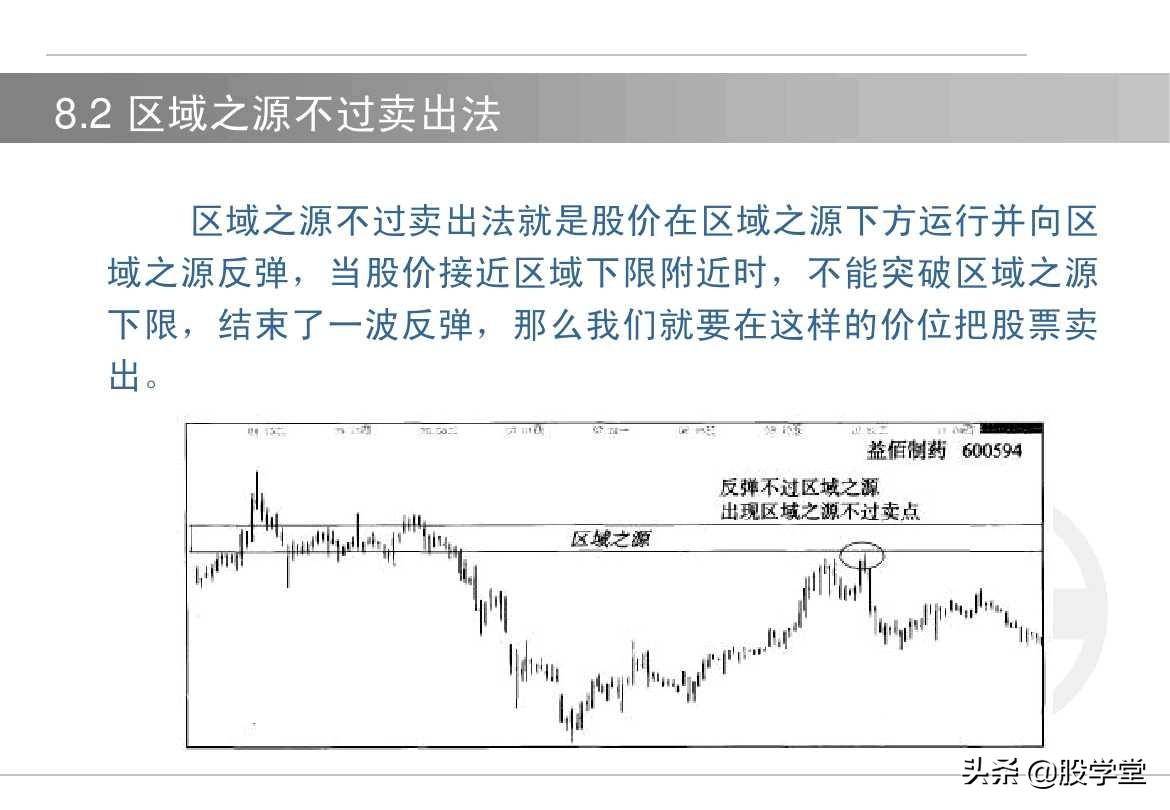 股票如何选择买卖点?买入技术与卖出技术图解!收藏版