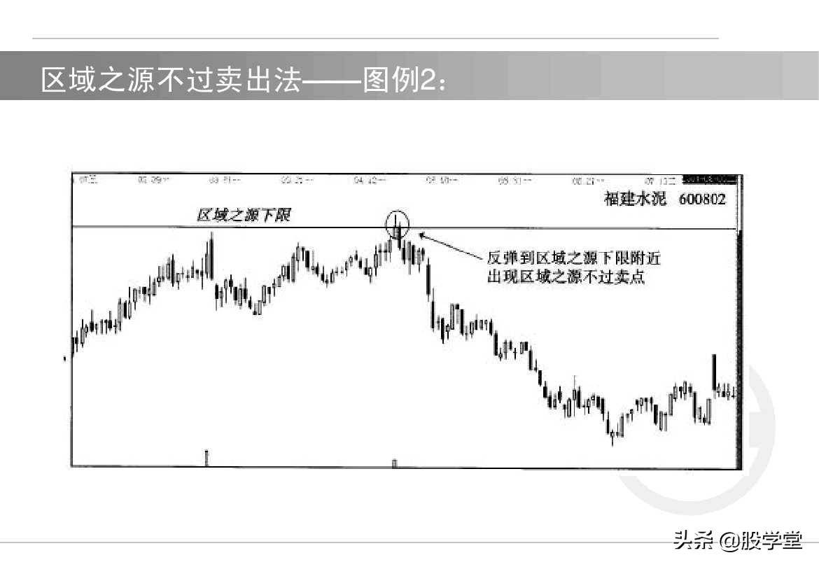股票如何选择买卖点?买入技术与卖出技术图解!收藏版