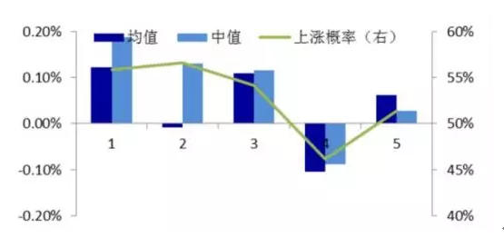 中国股市十大神奇规律记住了受益终生