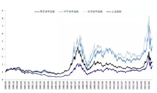 中国股市十大神奇规律记住了受益终生