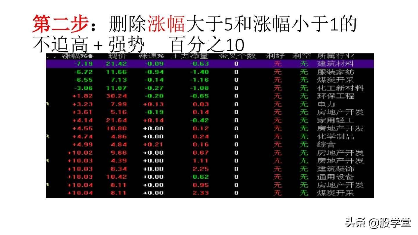 短线打板之八步寻龙涨停板战法详解！附图