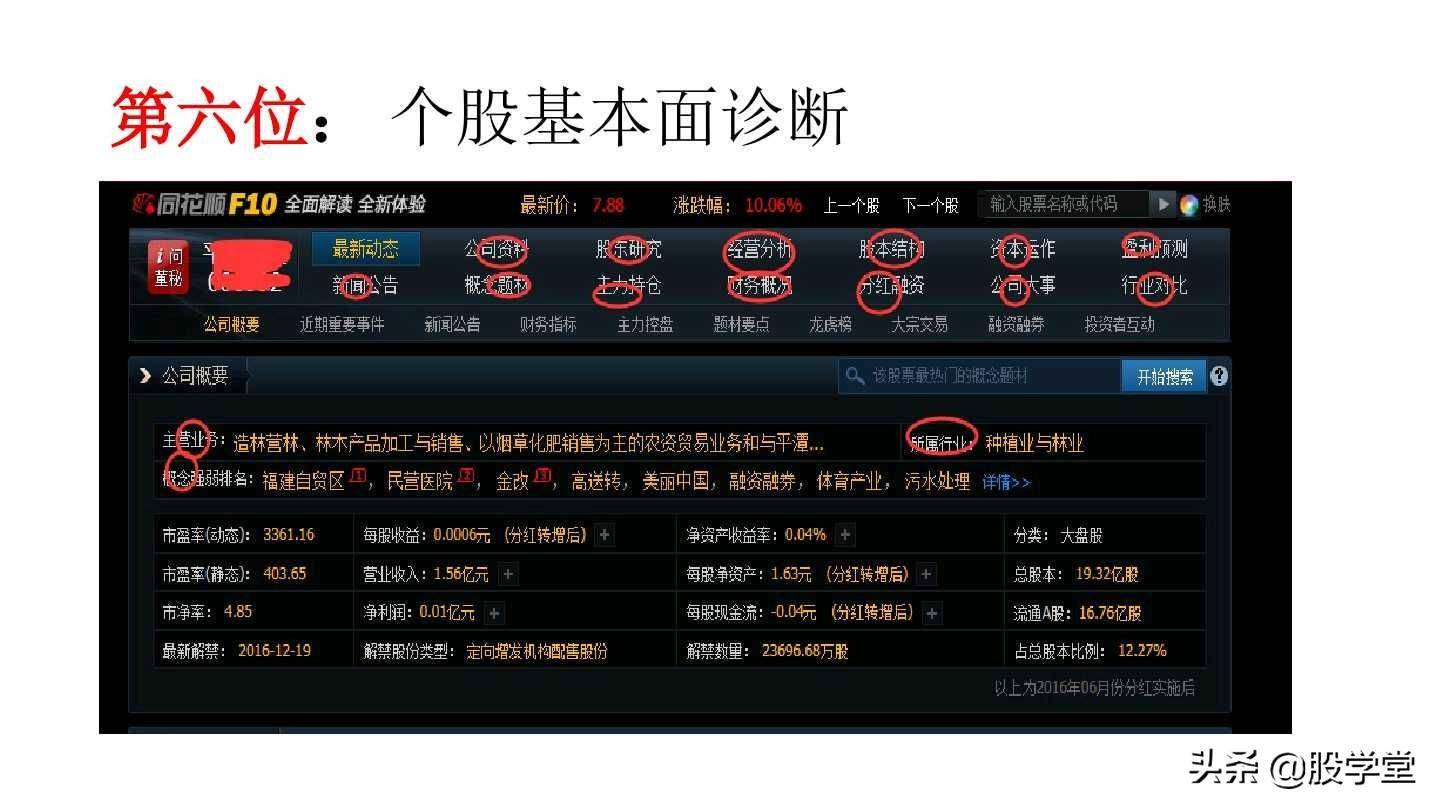 短线打板之八步寻龙涨停板战法详解！附图