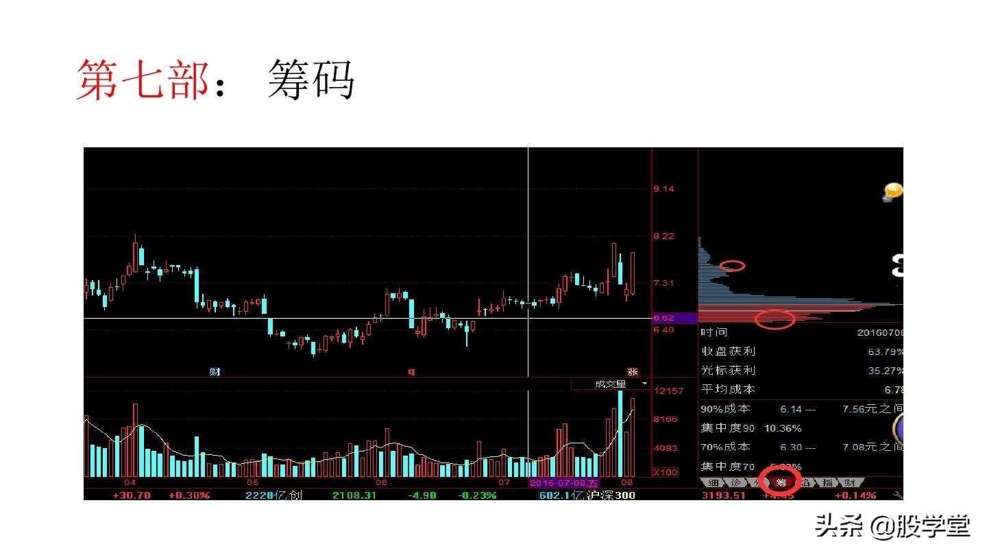 短线打板之八步寻龙涨停板战法详解！附图