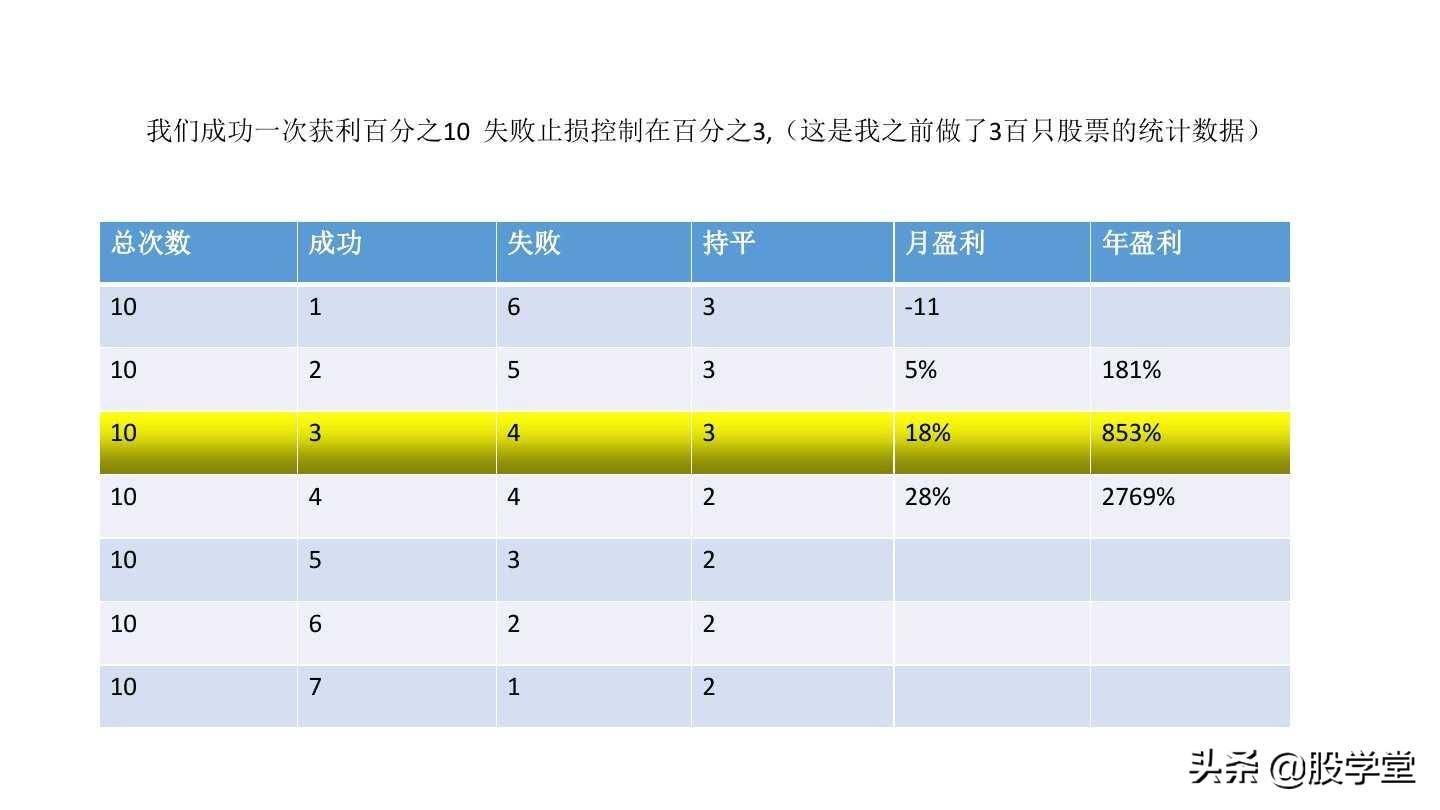 短线打板之八步寻龙涨停板战法详解！附图
