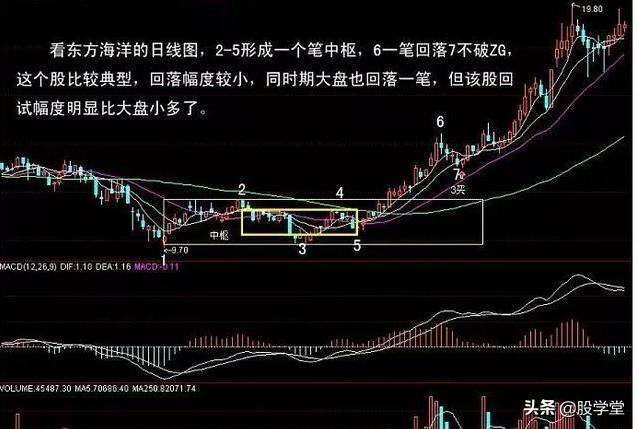 缠论的第三类买点详解附图