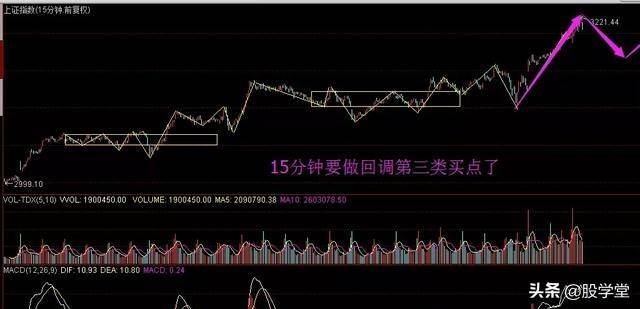缠论的第三类买点详解附图