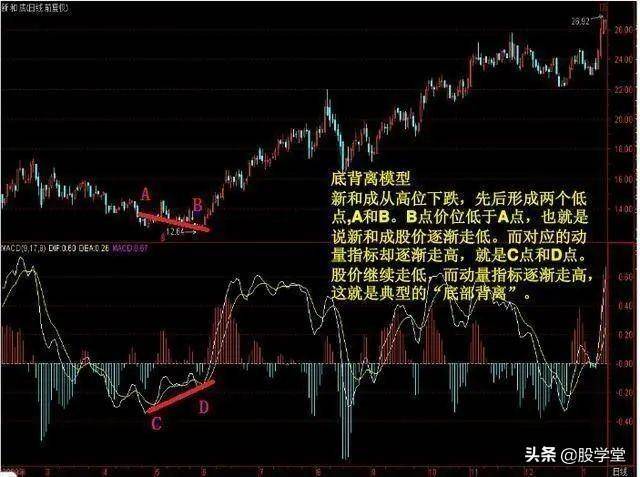 波段买点之经典抄底形态实战图解！