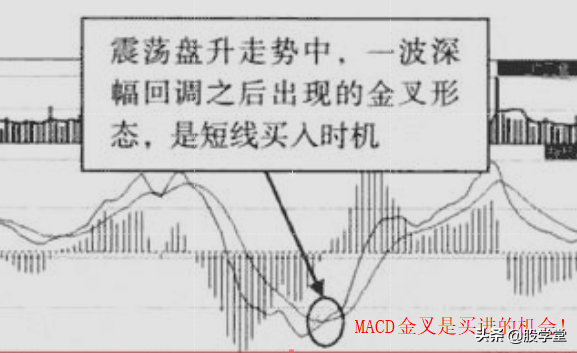 A股买卖点大全及技术形态详解收藏版